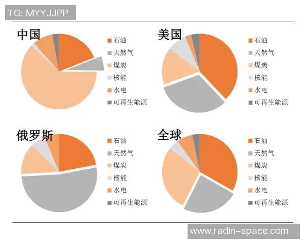 亚马尔地区的地缘政治变迁与能源战略对全球市场的影响分析