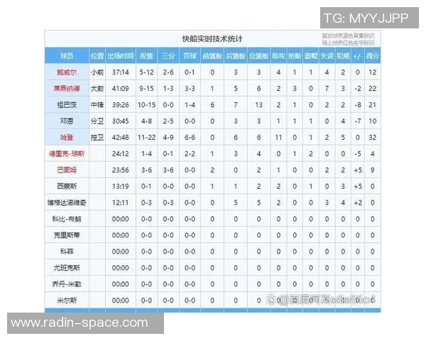 快船与掘金对决球员数据分析及表现评估